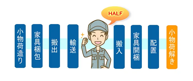 荷造りおまかせスタンダードプラン
