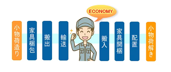 荷造り自分でエコノミープラン
